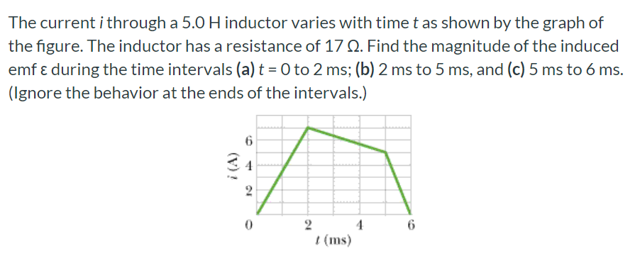 The current i through a 5.0 H inductor varies with time t as shown by the graph of the figure. The inductor has a resistance of 17 Ω. Find the magnitude of the induced emf ε during the time intervals (a) t = 0 to 2 ms; (b) 2 ms to 5 ms, and (c) 5 ms to 6 ms. (Ignore the behavior at the ends of the intervals.)