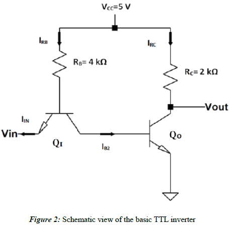 Consider the basic TTL inverter given in Figure 2. Assume that VBE = 0.7 V, VBE(SAT) = 0.8 V, VCE(SAT) = 0.2 V, VBC = 0.7 V, βf = 50, βR = 0.1. Use σ0 = 0.8 (saturation parameter of Q0) for the output low state. i) Find the operation mode of each BJT and IIN, IRB, IRC, IB2 when Vin = 0 V and Vin = 5 V. ii) Sketch the voltage transfer characteristics by finding VOL, VOH, VIL, VIH. iii) Find the noise margins. iv) Find the maximum fanout. What is the limiting case for determining the fan-out limit of this circuit?