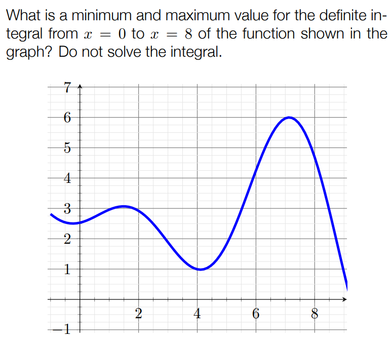 What is a minimum and maximum value for the definite integral from x = 0 to x = 8 of the function shown in the graph? Do not solve the integral.