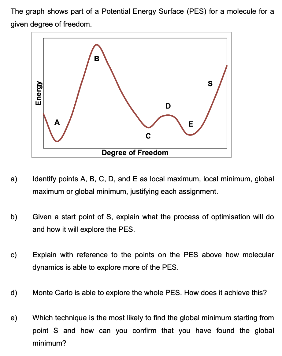 The graph shows part of a Potential Energy Surface (PES) for a molecule for a given degree of freedom. a) Identify points A, B, C, D, and E as local maximum, local minimum, global maximum or global minimum, justifying each assignment. b) Given a start point of S, explain what the process of optimisation will do and how it will explore the PES. c) Explain with reference to the points on the PES above how molecular dynamics is able to explore more of the PES. d) Monte Carlo is able to explore the whole PES. How does it achieve this? e) Which technique is the most likely to find the global minimum starting from point S and how can you confirm that you have found the global minimum?