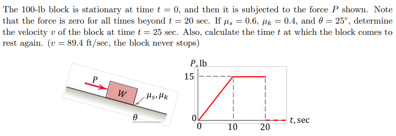 The 100−lb block is stationary at time t = 0, and then it is subjected to the force P shown. Note that the force is zero for all times beyond t = 20 sec. If μs = 0.6, μk = 0.4, and θ = 25∘, determine the velocity v of the block at time t = 25 sec. Also, calculate the time t at which the block comes to rest again. (v = 89.4 ft/sec, the block never stops)