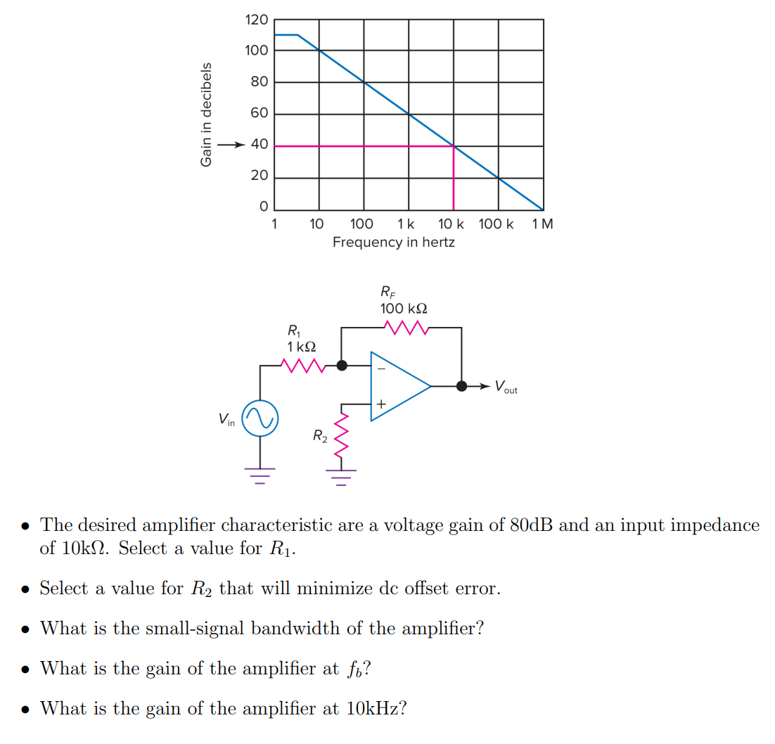 The desired amplifier characteristic are a voltage gain of 80 dB and an input impedance of 10 kΩ. Select a value for R1. Select a value for R2 that will minimize dc offset error. What is the small-signal bandwidth of the amplifier? What is the gain of the amplifier at fb? What is the gain of the amplifier at 10 kHz? 