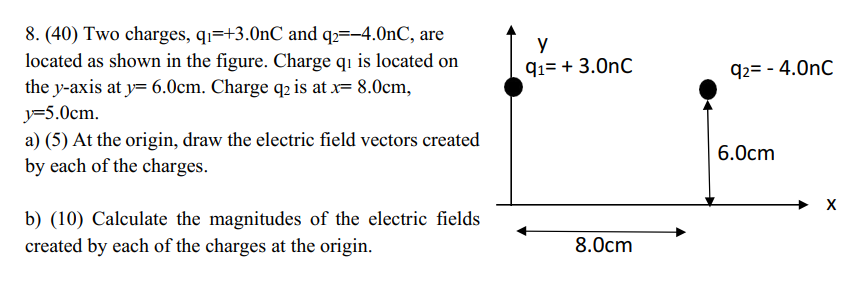 Two charges, q1 = +3.0 nC and q2 = −4.0 nC, are located as shown in the figure. Charge q1 is located on the y-axis at y = 6.0 cm. Charge q2 is at x = 8.0 cm, y = 5.0 cm. a) (5) At the origin, draw the electric field vectors created by each of the charges. b) (10) Calculate the magnitudes of the electric fields created by each of the charges at the origin.