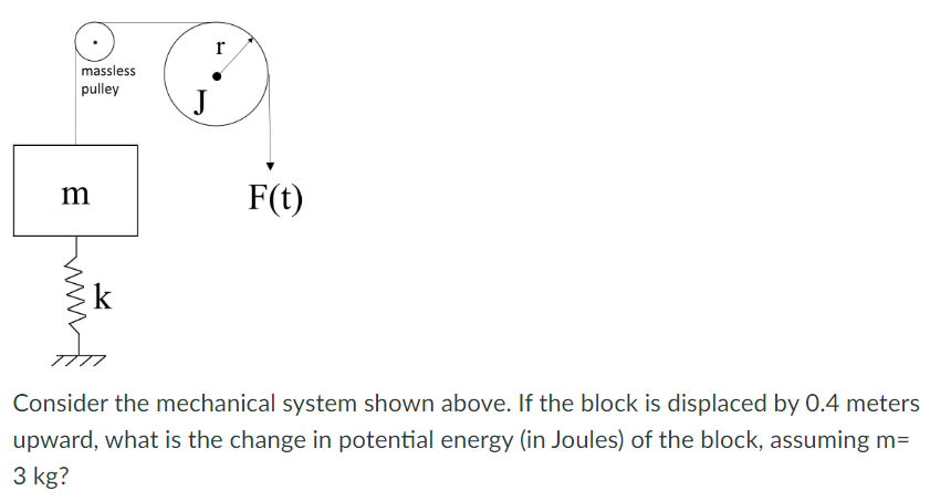 Consider the mechanical system shown above. If the block is displaced by 0.4 meters upward, what is the change in potential energy (in Joules) of the block, assuming m = 3 kg?