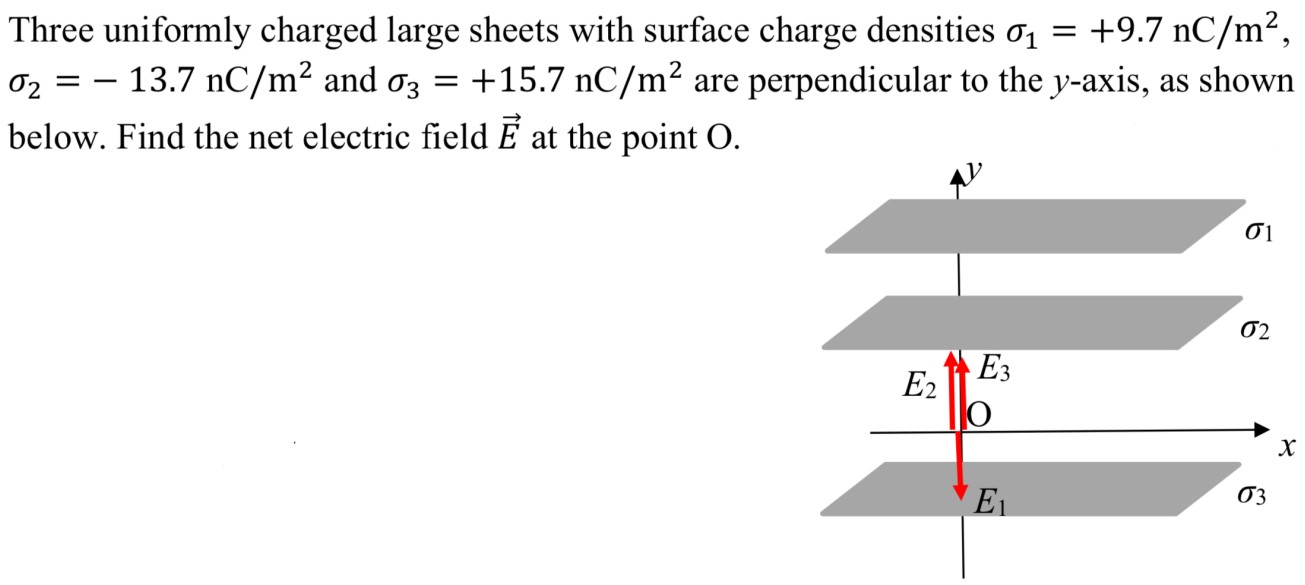 Three uniformly charged large sheets with surface charge densities σ1 = +9.7 nC/m2, σ2 = −13.7 nC/m2 and σ3 = +15.7 nC/m2 are perpendicular to the y-axis, as shown below. Find the net electric field E→ at the point O.