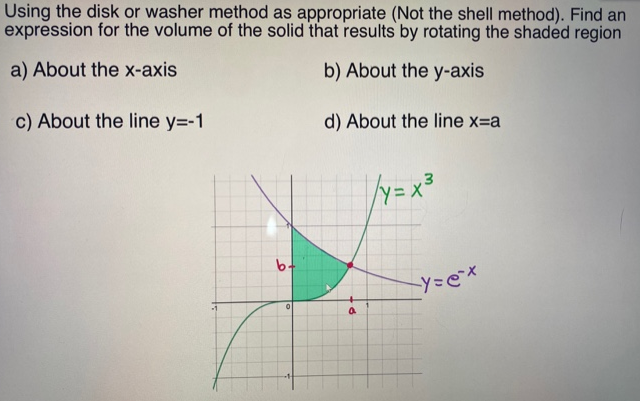 Using the disk or washer method as appropriate (Not the shell method). Find an expression for the volume of the solid that results by rotating the shaded region a) About the x-axis b) About the y-axis c) About the line y = −1 d) About the line x = a 