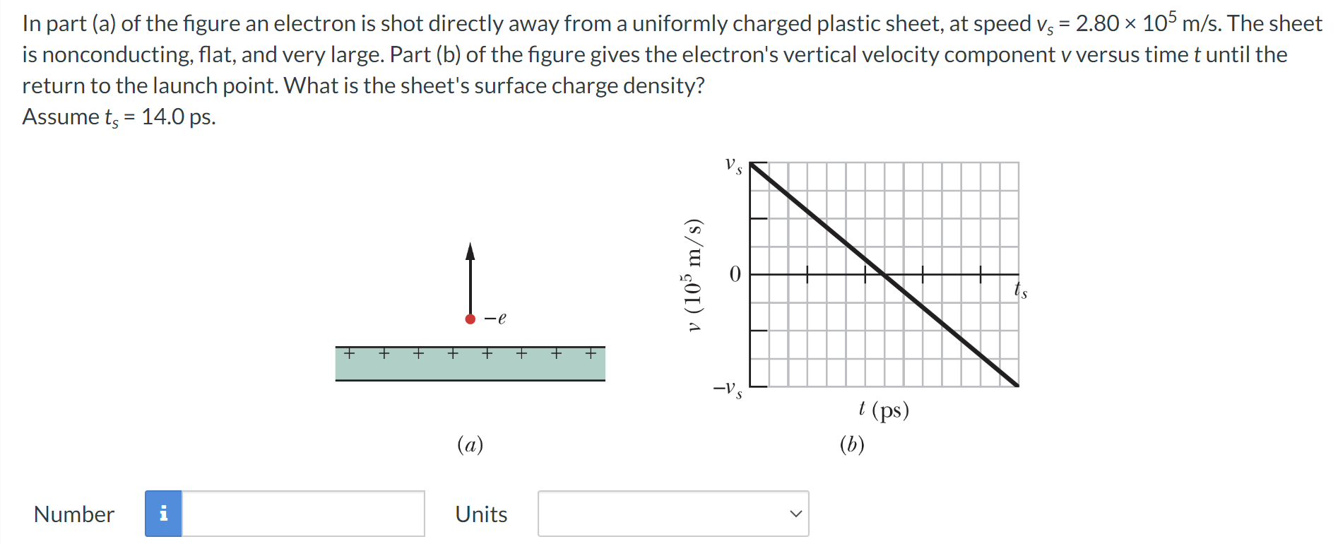 In part (a) of the figure an electron is shot directly away from a uniformly charged plastic sheet, at speed vs = 2.80×105 m/s. The sheet is nonconducting, flat, and very large. Part (b) of the figure gives the electron's vertical velocity component v versus time t until the return to the launch point. What is the sheet's surface charge density? Assume ts = 14.0 ps. (a) (b) Number Units