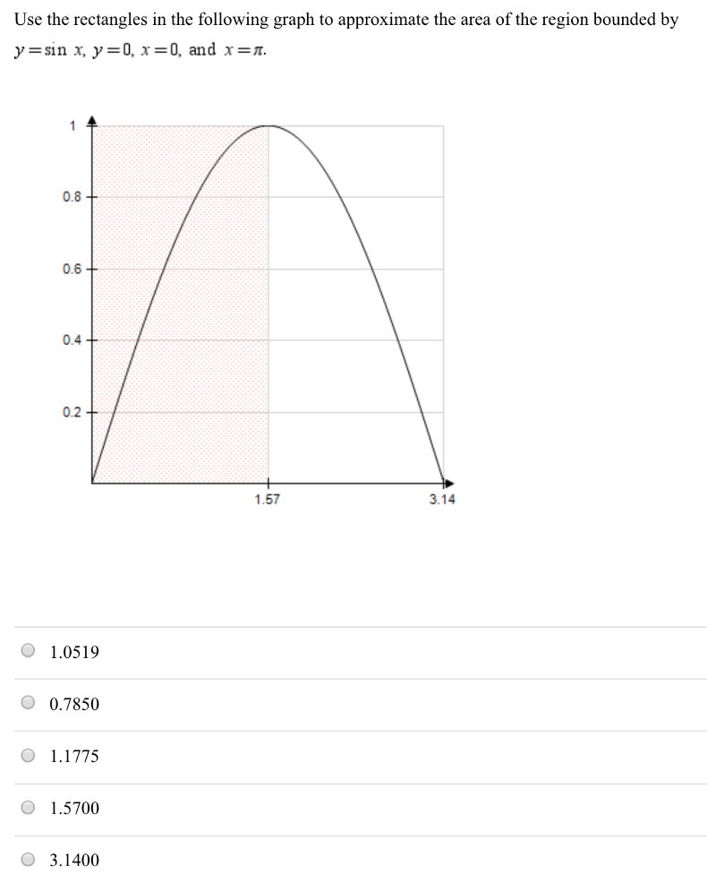 Use the rectangles in the following graph to approximate the area of the region bounded by y = sin⁡x, y = 0, x = 0, and x = π. 1.0519 0.7850 1.1775 1.5700 3.1400