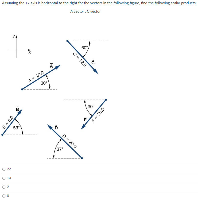 Assuming the +x-axis is horizontal to the right for the vectors in the following figure, find the following scalar products: A vector. C vector 22 10 2 0 