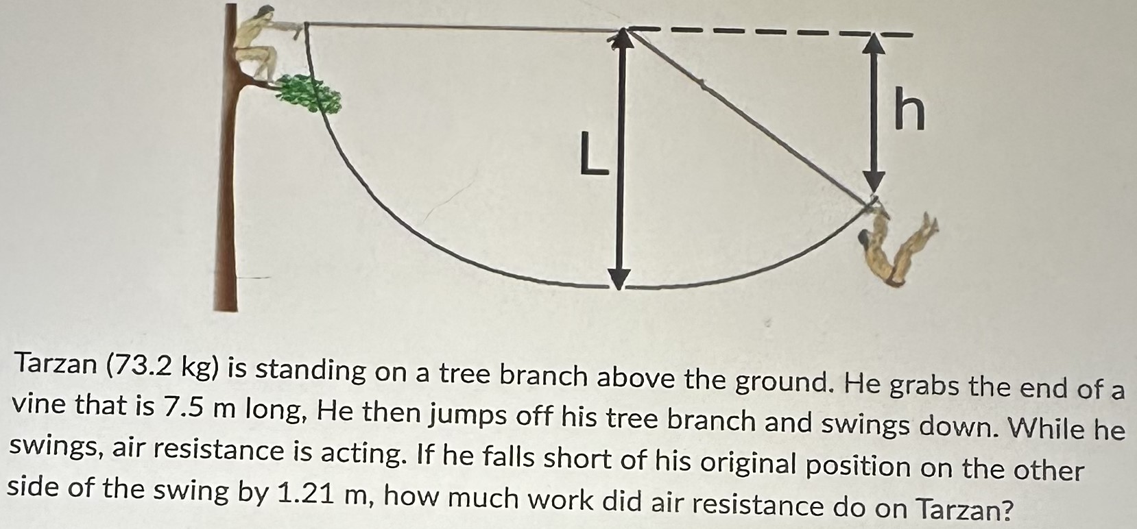 Tarzan (73.2 kg) is standing on a tree branch above the ground. He grabs the end of a vine that is 7.5 m long, He then jumps off his tree branch and swings down. While he swings, air resistance is acting. If he falls short of his original position on the other side of the swing by 1.21 m, how much work did air resistance do on Tarzan?