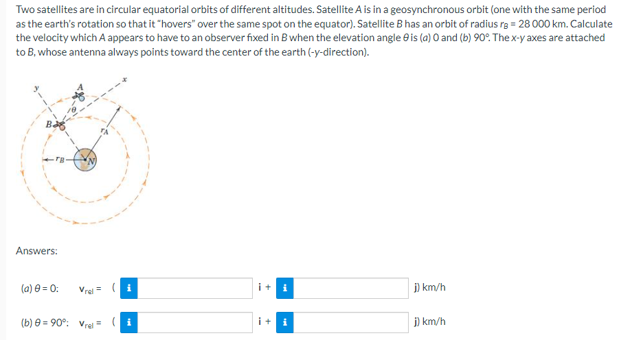 Two satellites are in circular equatorial orbits of different altitudes. Satellite A is in a geosynchronous orbit (one with the same period as the earth's rotation so that it "hovers" over the same spot on the equator). Satellite B has an orbit of radius rB = 28000 km. Calculate the velocity which A appears to have to an observer fixed in B when the elevation angle θ is (a) 0 and (b) 90∘. The x-y axes are attached to B, whose antenna always points toward the center of the earth (-y-direction). Answers: (a) θ = 0: vrel = km/h (b) θ = 90∘: vrel = km/h