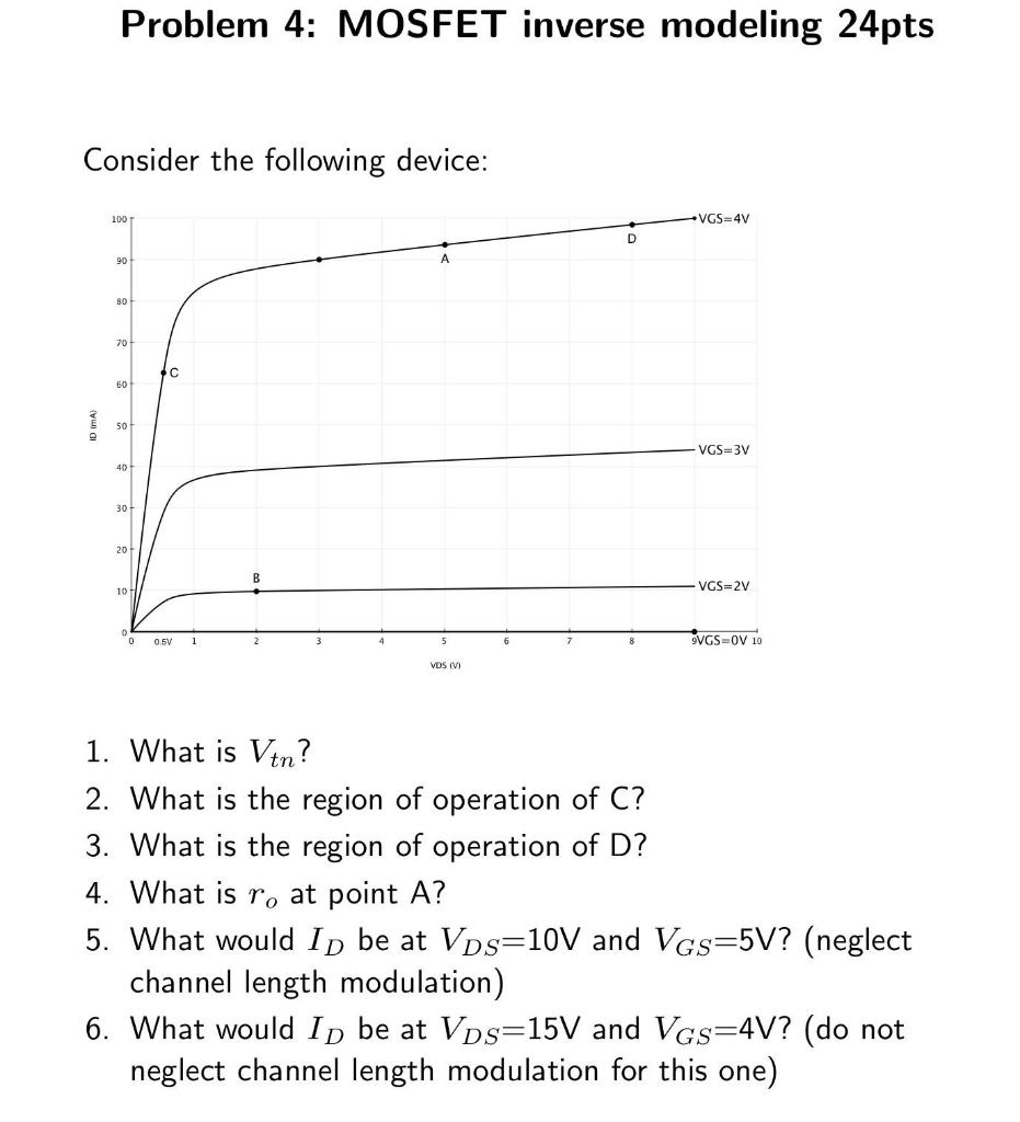 Problem 4: MOSFET inverse modeling 24 pts Consider the following device:What is Vtn ? What is the region of operation of C ? What is the region of operation of D ? What is ro at point A ? What would ID be at VDS = 10 V and VGS = 5 V ? (neglect channel length modulation)What would ID be at VDS = 15 V and VGS = 4 V ? (do not neglect channel length modulation for this one) 