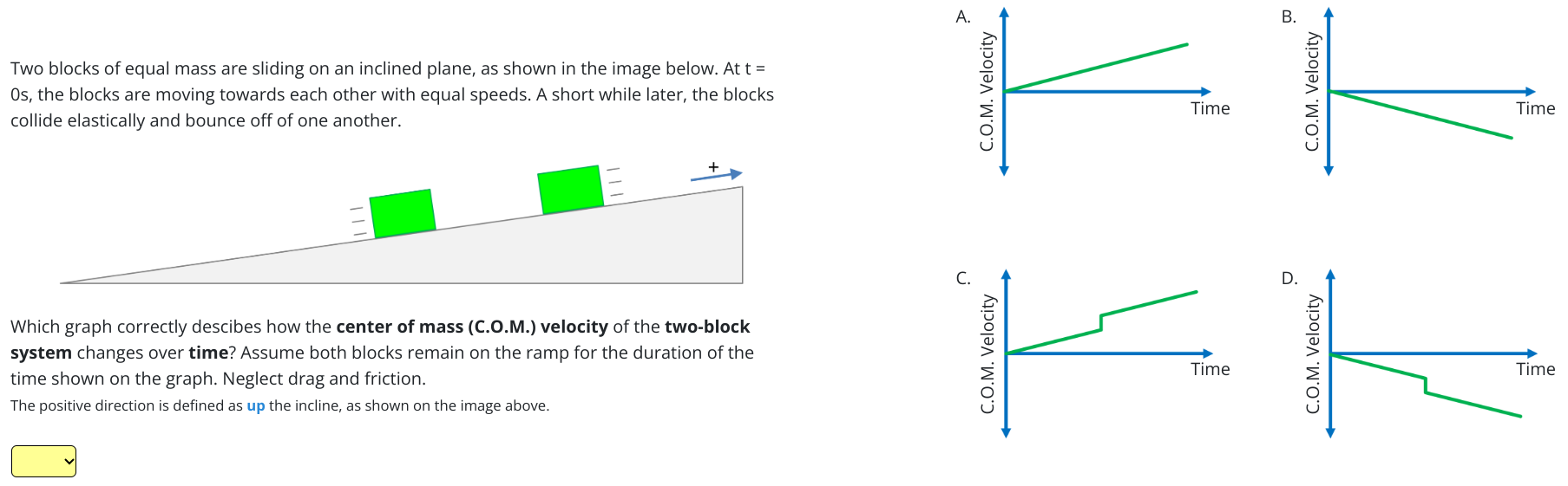 Two blocks of equal mass are sliding on an inclined plane, as shown in the image below. At t = 0 s, the blocks are moving towards each other with equal speeds. A short while later, the blocks collide elastically and bounce off of one another. Which graph correctly describes how the center of mass (C.O.M.) velocity of the two-block system changes over time? Assume both blocks remain on the ramp for the duration of the time shown on the graph. Neglect drag and friction. The positive direction is defined as up the incline, as shown on the image above. B. C. D.