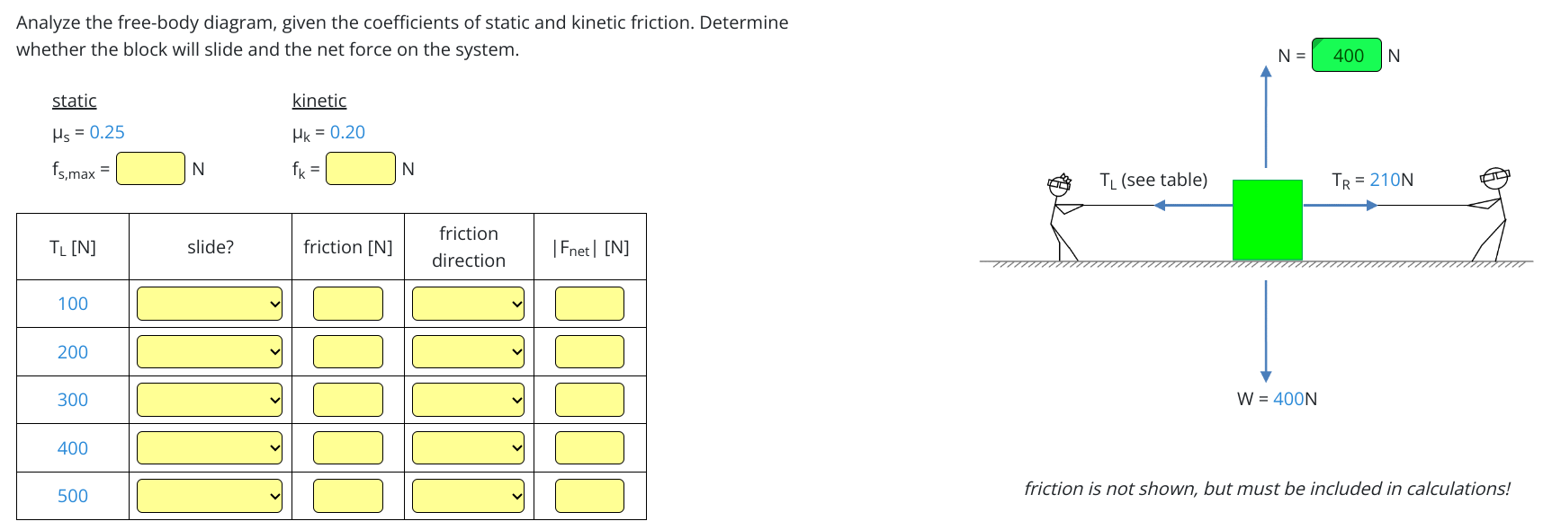 Analyze the free-body diagram, given the coefficients of static and kinetic friction. Determine whether the block will slide and the net force on the system. static μs = 0.25 fs,max = kinetic  μk = 0.25 fk N friction is not shown, but must be included in calculations!