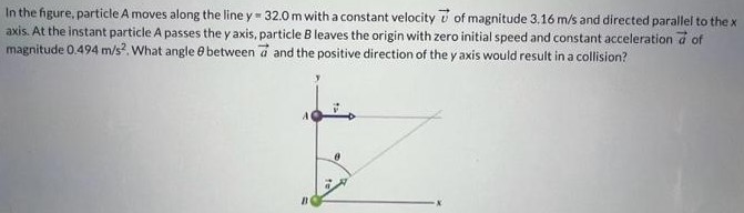 In the figure, particle A moves along the line y = 32.0 m with a constant velocity v→ of magnitude 3.16 m/s and directed parallel to the x axis. At the instant particle A passes the y axis, particle B leaves the origin with zero initial speed and constant acceleration a→ of magnitude 0.494 m/s2. What angle θ between a→ and the positive direction of the y axis would result in a collision?