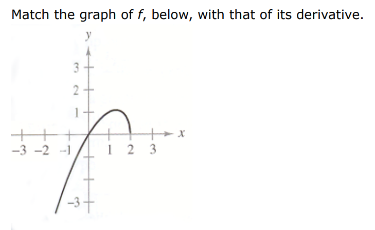 Match the graph of f, below, with that of its derivative.