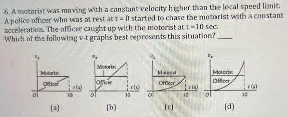 A motorist was moving with a constant velocity higher than the local speed limit. A police officer who was at rest at t = 0 started to chase the motorist with a constant acceleration. The officer caught up with the motorist at t = 10 sec. Which of the following v−t graphs best represents this situation? (a) (b) (c) (d)