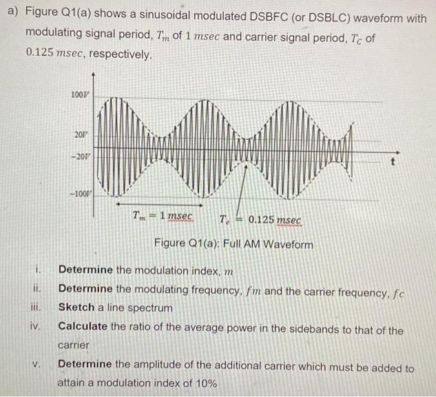 a) Figure Q1(a) shows a sinusoidal modulated DSBFC (or DSBLC) waveform with modulating signal period, Tm of 1 msec and carrier signal period, TC of 0.125 msec, respectively. Figure Q1 (a): Full AM Waveform i. Determine the modulation index, m ii. Determine the modulating frequency, fm and the carrier frequency, fc iii. Sketch a line spectrum iv. Calculate the ratio of the average power in the sidebands to that of the carrier v. Determine the amplitude of the additional carrier which must be added to attain a modulation index of 10%