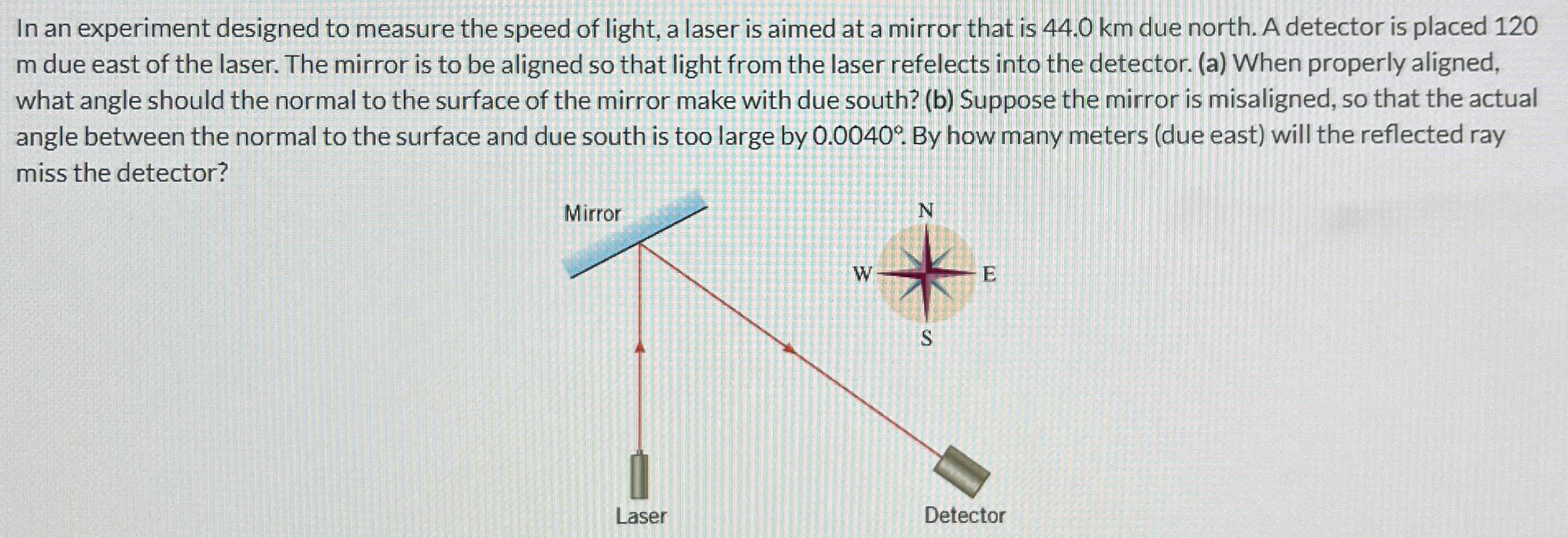 In an experiment designed to measure the speed of light, a laser is aimed at a mirror that is 44.0 km due north. A detector is placed 120 m due east of the laser. The mirror is to be aligned so that light from the laser refelects into the detector. (a) When properly aligned, what angle should the normal to the surface of the mirror make with due south? (b) Suppose the mirror is misaligned, so that the actual angle between the normal to the surface and due south is too large by 0.0040∘. By how many meters (due east) will the reflected ray miss the detector?