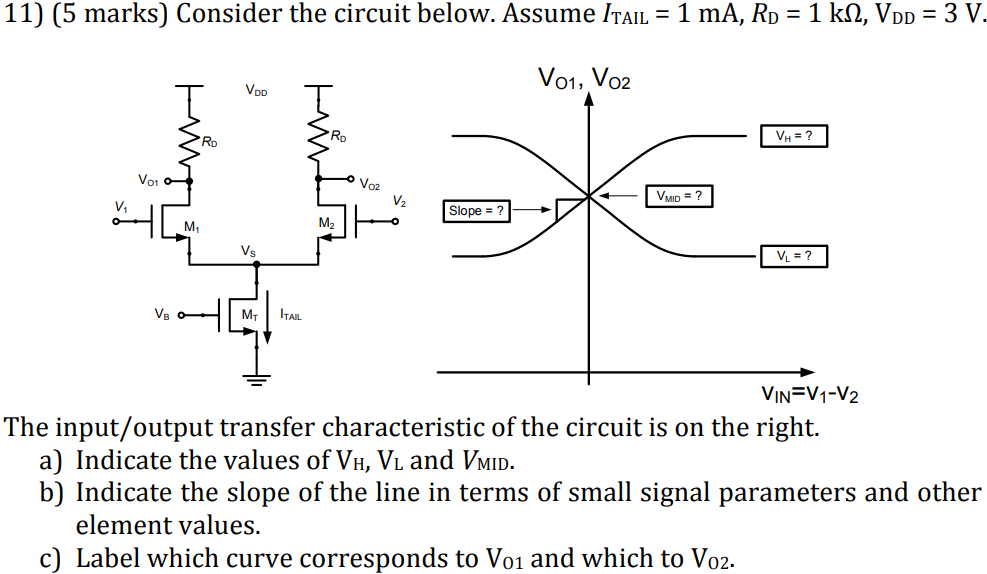 Consider the circuit below. Assume ITAIL = 1 mA, RD = 1 kΩ, VDD = 3 V The input/output transfer characteristic of the circuit is on the right. a) Indicate the values of VH, VL and VMID. b) Indicate the slope of the line in terms of small signal parameters and other element values. c) Label which curve corresponds to V01 and which to V02.