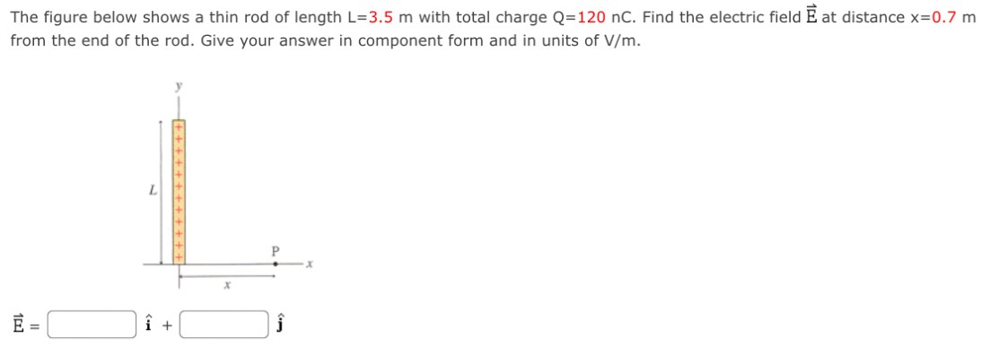 The figure below shows a thin rod of length L = 3.5 m with total charge Q = 120 nC. Find the electric field E→ at distance x = 0.7 m from the end of the rod. Give your answer in component form and in units of V/m. E→ = i^ + j^