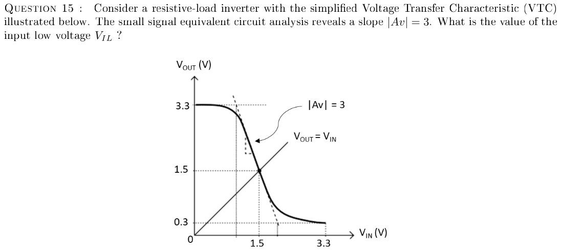 Consider a resistive-load inverter with the simplified Voltage Transfer Characteristic (VTC) illustrated below. The small signal equivalent circuit analysis reveals a slope |Av| = 3. What is the value of the input low voltage VIL? 