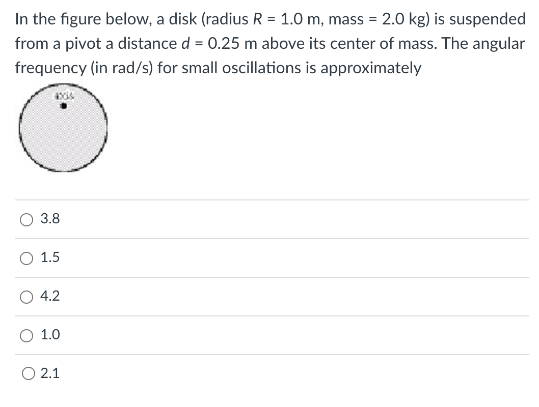 In the figure below, a disk (radius R = 1.0 m, mass = 2.0 kg) is suspended from a pivot a distance d = 0.25 m above its center of mass. The angular frequency (in rad/s) for small oscillations is approximately 3.8 1.5 4.2 1.0 2.1