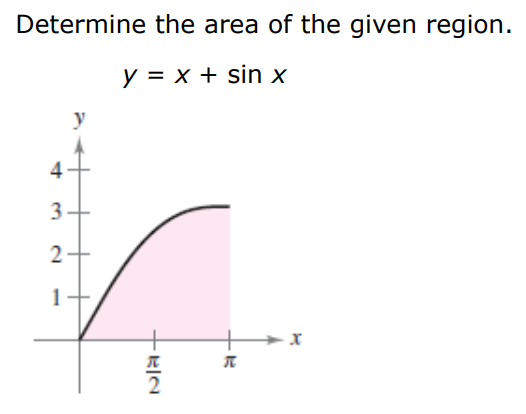 Determine the area of the given region. y = x + sin⁡x