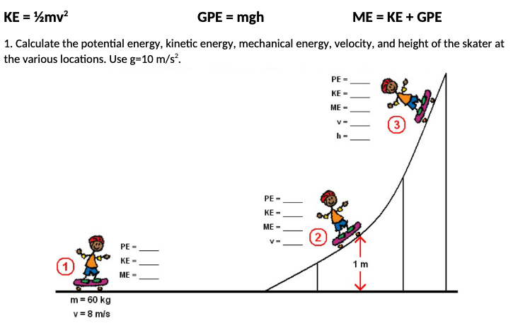 Calculate the potential energy, kinetic energy, mechanical energy, velocity, and height of the skater at the various locations. Use g = 10 m/s2. KE = 1/2mv2 GPE = mgh ME = KE + GPE