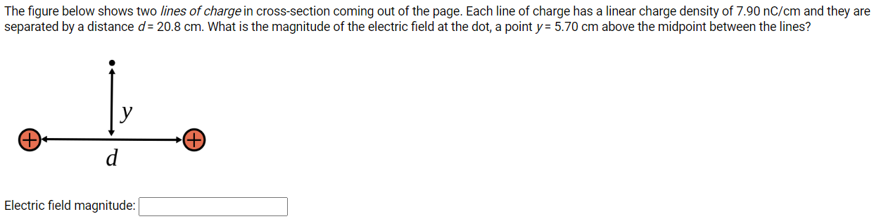 The figure below shows two lines of charge in cross-section coming out of the page. Each line of charge has a linear charge density of 7.90 nC/cm and they are separated by a distance d = 20.8 cm. What is the magnitude of the electric field at the dot, a point y = 5.70 cm above the midpoint between the lines? Electric field magnitude: ◻ 