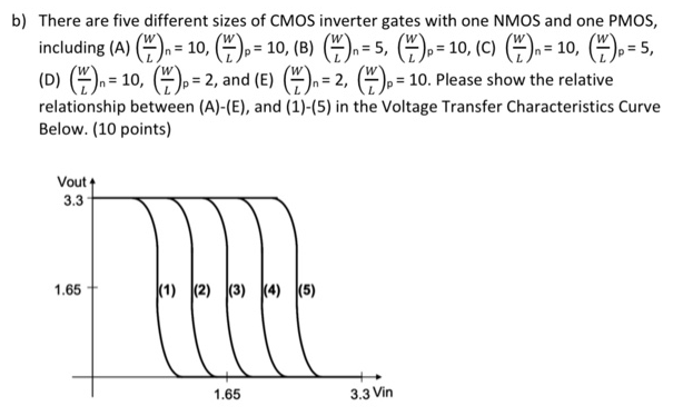 b) There are five different sizes of CMOS inverter gates with one NMOS and one PMOS, including (A) (WL)n = 10, (WL)p = 10, (B) (WL)n = 5, (WL)p = 10, (C) (WL)n = 10, (WL)p = 5, (D) (WL)n = 10, (WL)p = 2, and (E) (WL)n = 2, (WL)p = 10. Please show the relative relationship between (A)-(E), and (1)-(5) in the Voltage Transfer Characteristics Curve Below. (10 points) 