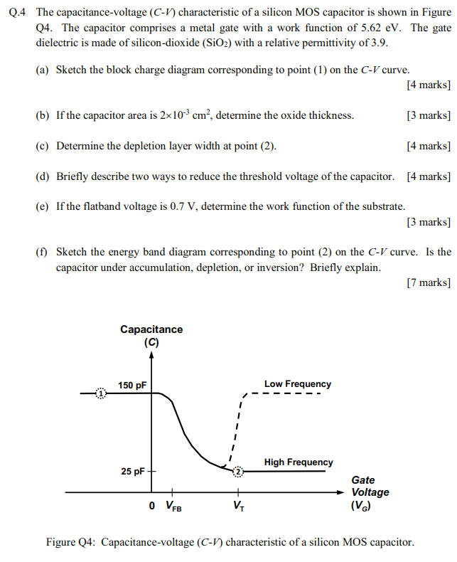 Q. 4 The capacitance-voltage (C−V) characteristic of a silicon MOS capacitor is shown in Figure Q4. The capacitor comprises a metal gate with a work function of 5.62 eV. The gate dielectric is made of silicon-dioxide (SiO2) with a relative permittivity of 3.9. (a) Sketch the block charge diagram corresponding to point (1) on the C - V curve. [4 marks] (b) If the capacitor area is 2×10−3 cm2, determine the oxide thickness. [3 marks] (c) Determine the depletion layer width at point (2). [4 marks] (d) Briefly describe two ways to reduce the threshold voltage of the capacitor. [4 marks] (e) If the flatband voltage is 0.7 V, determine the work function of the substrate. [3 marks] (f) Sketch the energy band diagram corresponding to point (2) on the C - V curve. Is the capacitor under accumulation, depletion, or inversion? Briefly explain. [7 marks] Figure Q4: Capacitance-voltage (C−V) characteristic of a silicon MOS capacitor.