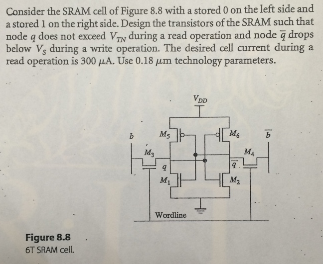 Consider the SRAM cell of Figure 8.8 with a stored 0 on the left side and a stored 1 on the right side. Design the transistors of the SRAM such that node q does not exceed VTN during a read operation and node q¯ drops below VS during a write operation. The desired cell current during a read operation is 300 μA. Use 0.18 μm technology parameters. Figure 8.8 6 ST SRAM cell.