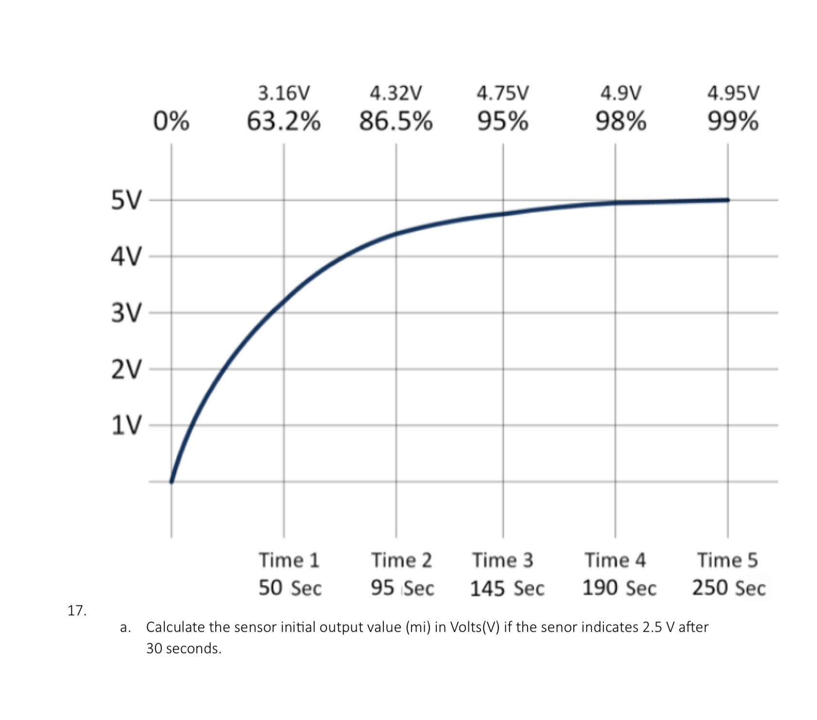  a. Calculate the sensor initial output value (mi) in Volts(V) if the senor indicates 2.5 V after 30 seconds. 