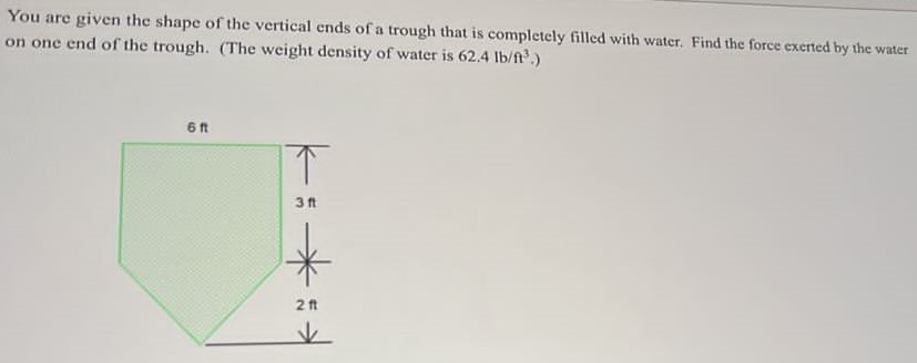 You are given the shape of the vertical ends of a trough that is completely filled with water. Find the foree exerted by the water on one end of the trough. (The weight density of water is 62.4 lb/ft3. ) 