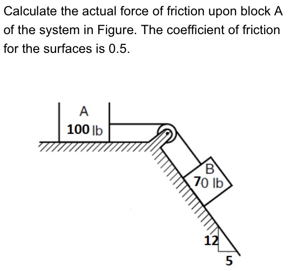 Calculate the actual force of friction upon block A of the system in Figure. The coefficient of friction for the surfaces is 0.5. 