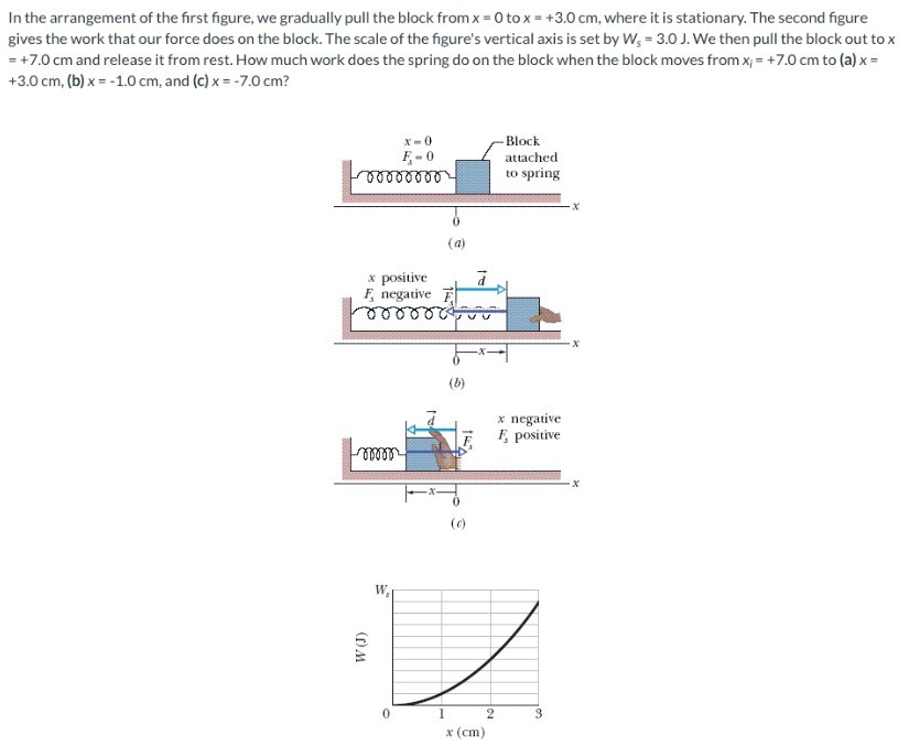 In the arrangement of the first figure, we gradually pull the block from x = 0 to x = +3.0 cm, where it is stationary. The second figure gives the work that our force does on the block. The scale of the figure's vertical axis is set by W5 = 3.0 J. We then pull the block out to x = +7.0 cm and release it from rest. How much work does the spring do on the block when the block moves from xi = +7.0 cm to (a) x = +3.0 cm, (b) x = −1.0 cm, and (c) x = −7.0 cm? (a) (b) (c)