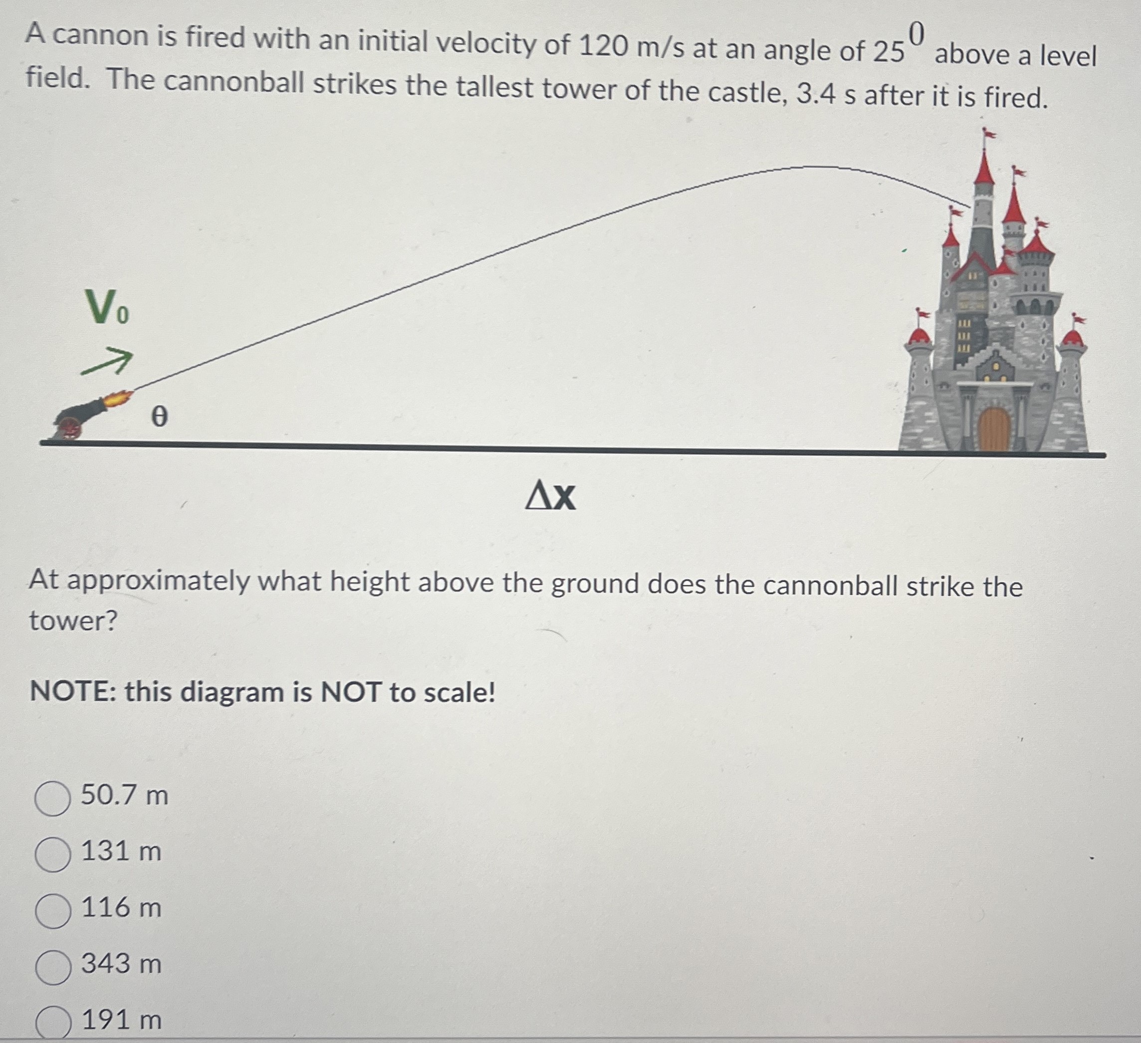 A cannon is fired with an initial velocity of 120 m/s at an angle of 25° above a level field. The cannonball strikes the tallest tower of the castle, 3.4 s after it is fired. Δx At approximately what height above the ground does the cannonball strike the tower? NOTE: this diagram is NOT to scale! 50.7 m 131 m 116 m 343 m 191 m