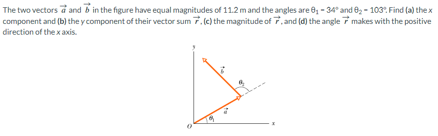 The two vectors a→ and b→ in the figure have equal magnitudes of 11.2 m and the angles are θ1 = 34∘ and θ2 = 103∘. Find (a) the x component and (b) the y component of their vector sum r→, (c) the magnitude of r→, and (d) the angle r→ makes with the positive direction of the x axis.