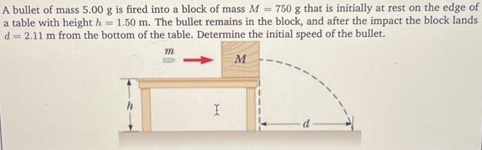 A bullet of mass 5.00 g is fired into a block of mass M = 750 g that is initially at rest on the edge of a table with height h = 1.50 m. The bullet remains in the block, and after the impact the block lands d = 2.11 m from the bottom of the table. Determine the initial speed of the bullet.