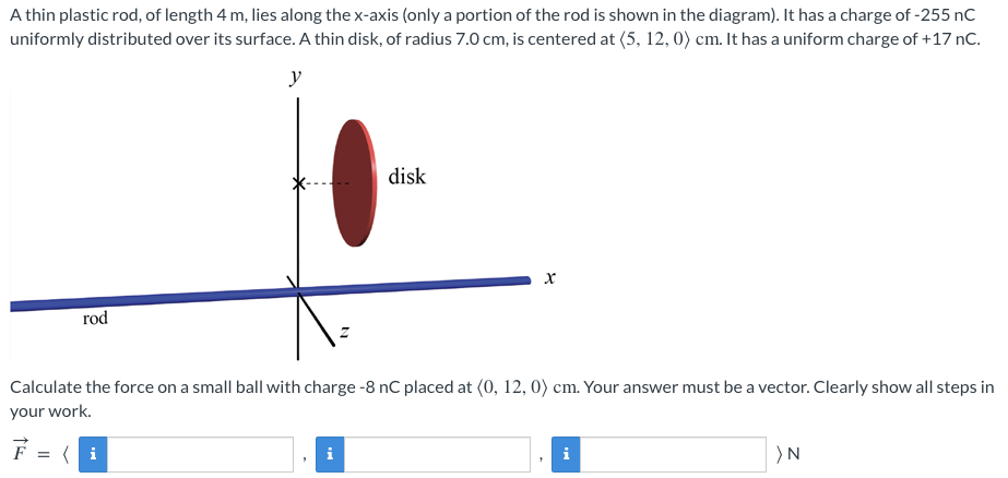 A thin plastic rod, of length 4 m , lies along the x-axis (only a portion of the rod is shown in the diagram). It has a charge of -255 nC) uniformly distributed over its surface. A thin disk, of radius 7.0 cm, is centered at ⟨5, 12, 0⟩ cm. It has a uniform charge of +17 nC . Calculate the force on a small ball with charge -8 nC placed at ⟨0, 12, 0⟩ cm. Your answer must be a vector. Clearly show all steps in your work. F→ = ⟨ ⟩ N