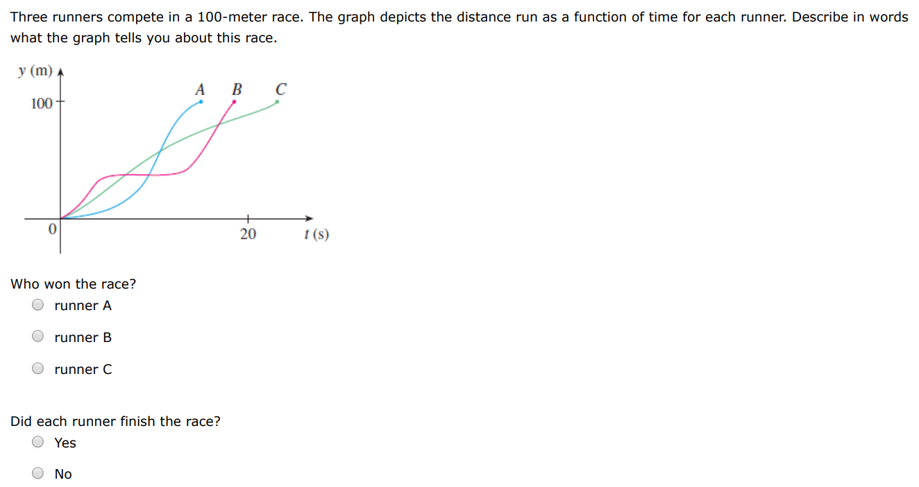 Three runners compete in a 100-meter race. The graph depicts the distance run as a function of time for each runner. Describe in words what the graph tells you about this race. Who won the race? runner A runner B runner C Did each runner finish the race? Yes No