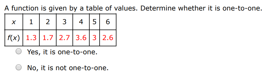 A function is given by a table of values. Determine whether it is one-to-one. Yes, it is one-to-one. No, it is not one-to-one. A function is given by a table of values. Determine whether it is one-to-one. Yes, it is one-to-one. No, it is not one-to-one.