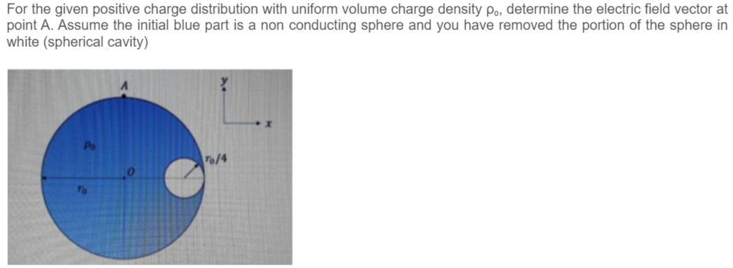 For the given positive charge distribution with uniform volume charge density ρ0, determine the electric field vector at point A. Assume the initial blue part is a non conducting sphere and you have removed the portion of the sphere in white (spherical cavity) 