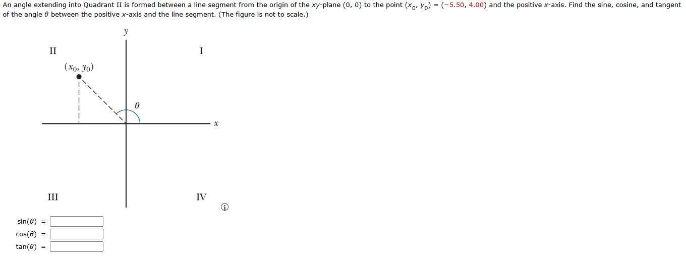 An angle extending into Quadrant II is formed between a line segment from the origin of the xy-plane (0, 0) to the point (x0′y0) = (−5.50, 4.00) and the positive x-axis. Find the sine, cosine, and tangent of the angle θ between the positive x-axis and the line segment. (The figure is not to scale.) sin⁡(θ) = cos⁡(θ) = tan⁡(θ) =