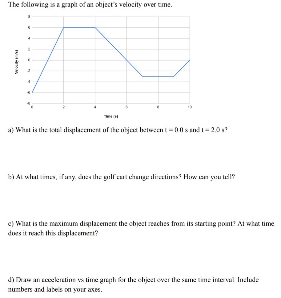 The following is a graph of an object's velocity over time. a) What is the total displacement of the object between t = 0.0 s and t = 2.0 s? b) At what times, if any, does the golf cart change directions? How can you tell? c) What is the maximum displacement the object reaches from its starting point? At what time does it reach this displacement? d) Draw an acceleration vs time graph for the object over the same time interval. Include numbers and labels on your axes.