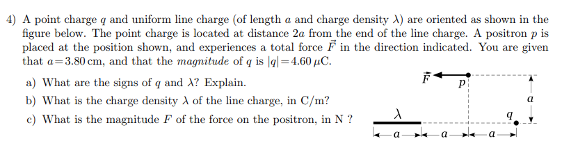 A point charge q and uniform line charge (of length a and charge density λ) are oriented as shown in the figure below. The point charge is located at distance 2 a from the end of the line charge. A positron p is placed at the position shown, and experiences a total force F→ in the direction indicated. You are given that a = 3.80 cm, and that the magnitude of q is |q| = 4.60 μC. a) What are the signs of q and λ? Explain. b) What is the charge density λ of the line charge, in C/m? c) What is the magnitude F of the force on the positron, in N?