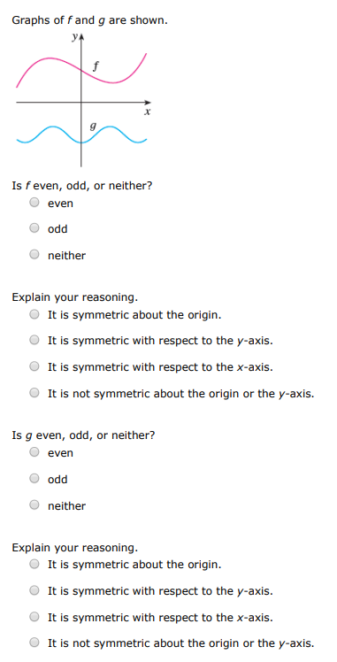 Graphs of f and g are shown. Is f even, odd, or neither? even odd neither Explain your reasoning. It is symmetric about the origin. It is symmetric with respect to the y-axis. It is symmetric with respect to the x-axis. It is not symmetric about the origin or the y-axis. Is g even, odd, or neither? even odd neither Explain your reasoning. It is symmetric about the origin. It is symmetric with respect to the y-axis. It is symmetric with respect to the x-axis. It is not symmetric about the origin or the y-axis.