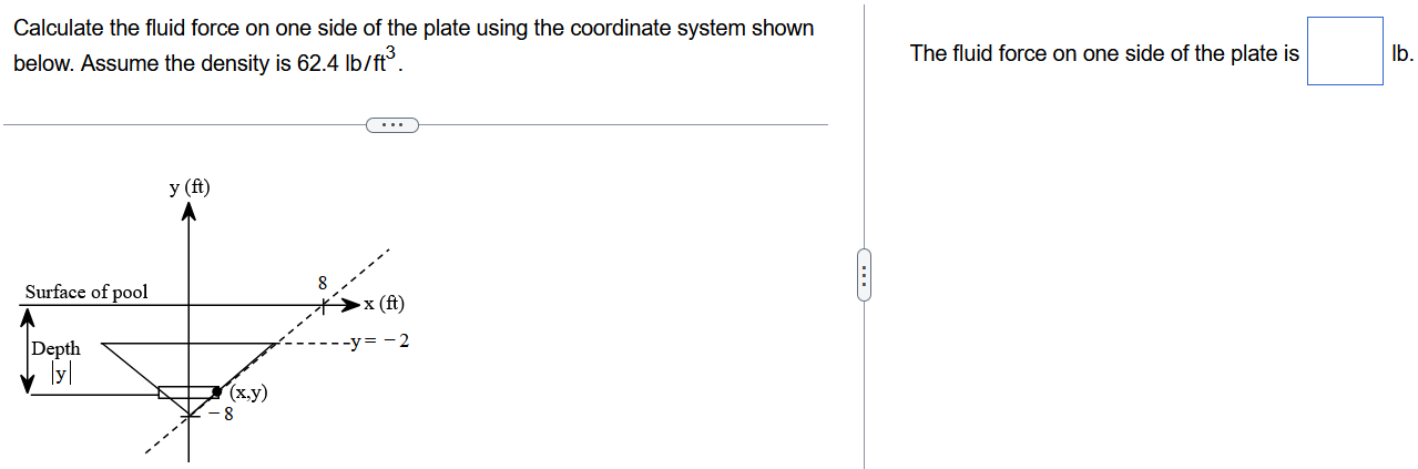 Calculate the fluid force on one side of the plate using the coordinate system shown below. Assume the density is 62.4 lb/ft3. The fluid force on one side of the plate is