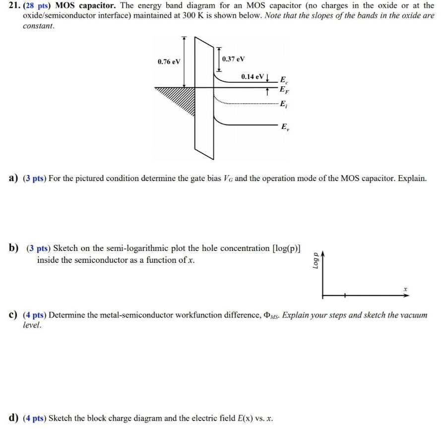 MOS capacitor. The energy band diagram for an MOS capacitor (no charges in the oxide or at the oxide/semiconductor interface) maintained at 300 K is shown below. Note that the slopes of the bands in the oxide are constant. a) (3 pts) For the pictured condition determine the gate bias VG and the operation mode of the MOS capacitor. Explain. b) (3 pts) Sketch on the semi-logarithmic plot the hole concentration [log⁡(p)] inside the semiconductor as a function of x. c) (4 pts) Determine the metal-semiconductor workfunction difference, ΦMS. Explain your steps and sketch the vacuum level. d) (4 pts) Sketch the block charge diagram and the electric field E(x) vs. x.